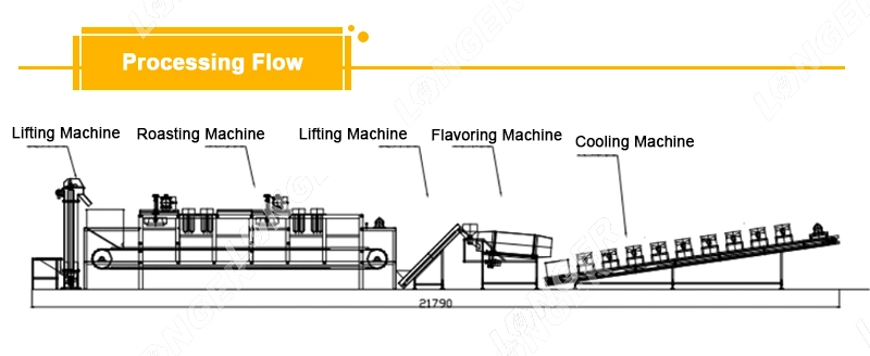 Small Commercial Gas Electric Roasted Nuts Drying Equipment Pistachio Roasting Machine